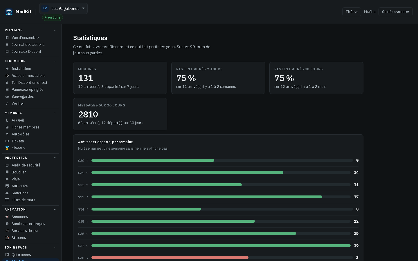 Panel ModKit — Statistiques